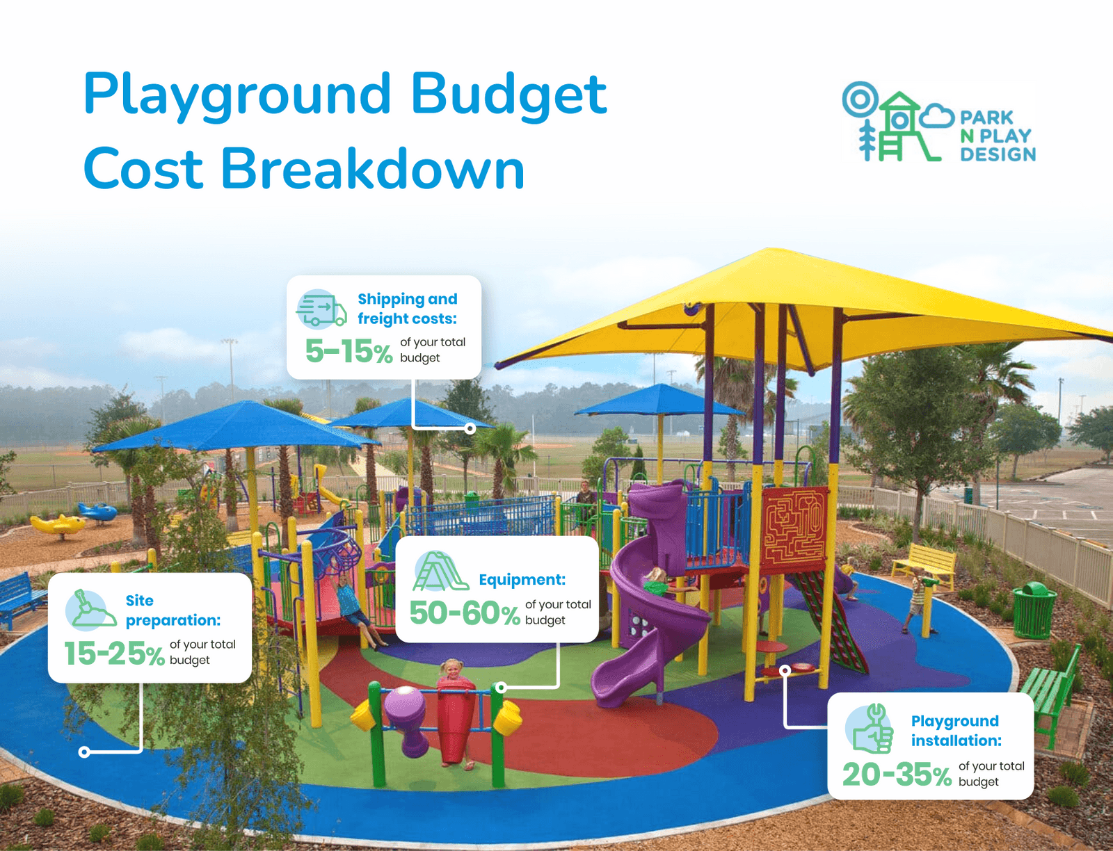 How Much Does Commercial Playground Equipment Cost? Park N Play Design
